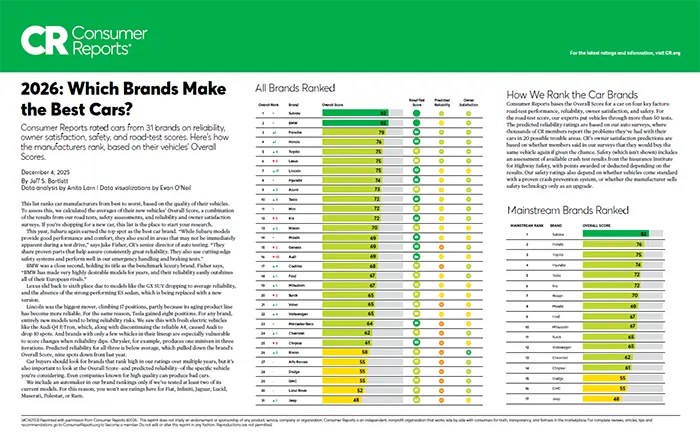 Which Brands Make the Best Cars | Puente Hills Subaru in City of Industry CA